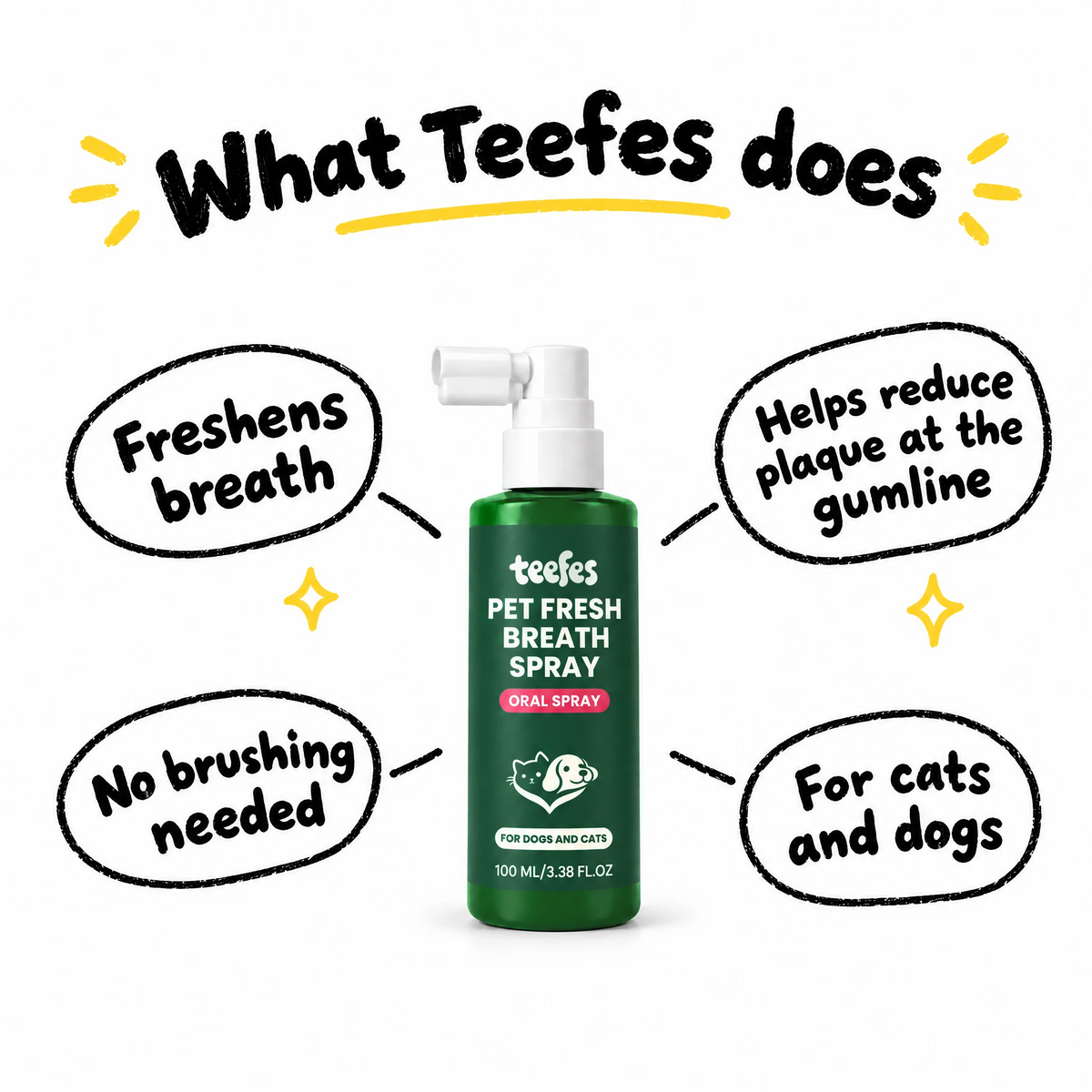 Teefes bottle on white with labels: freshens breath, helps reduce plaque at the gumline, no brushing needed, for cats and dogs